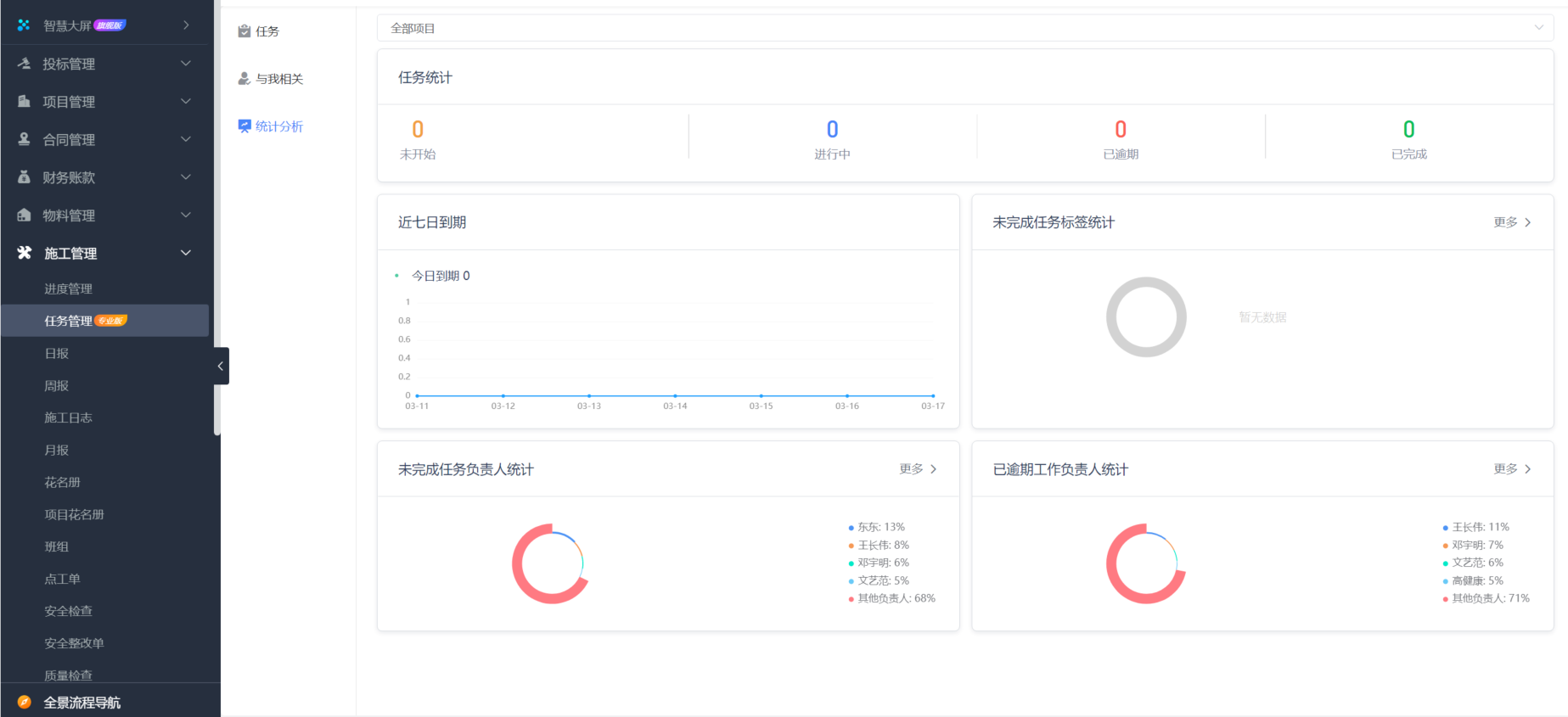 工程項目管理系統(tǒng)
